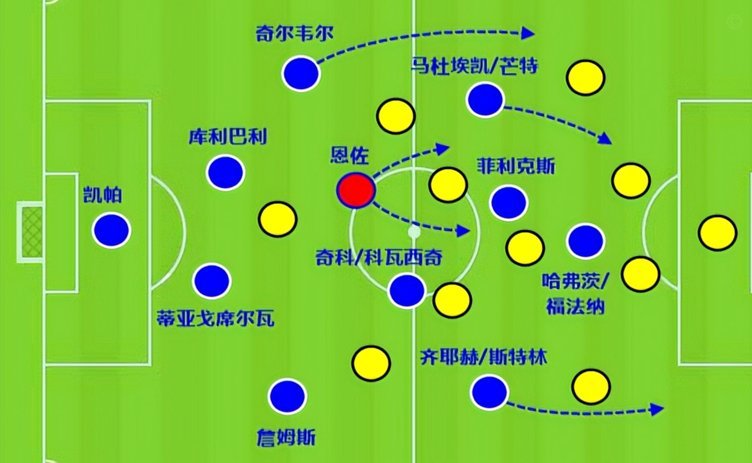 足球报：约翰要解决密集赛程下的如何应对阵容的调度的问题