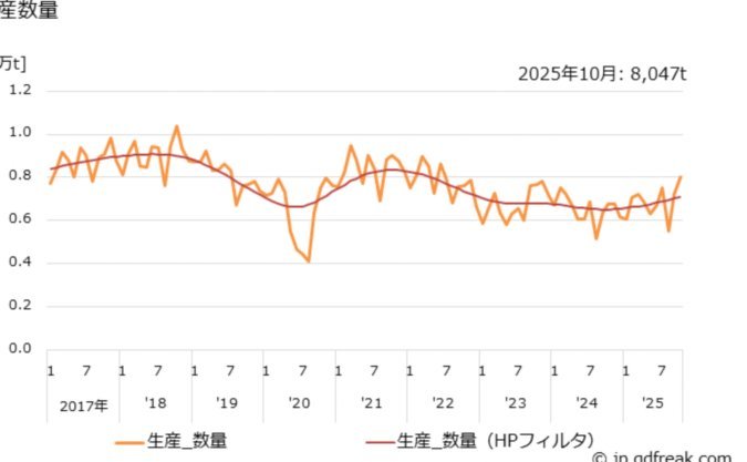 德斯特解约条款2500万 拜仁或付巴塞罗那500万