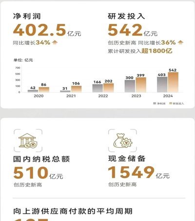 某贴好酸，比亚迪不仅赞助还增额了！