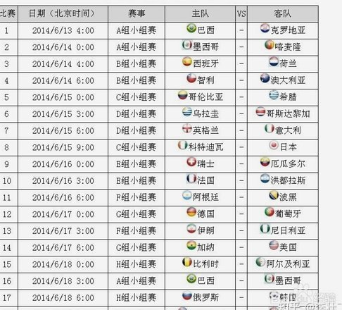墨西哥、西班牙零封魔咒  哥伦比亚防线坚韧
