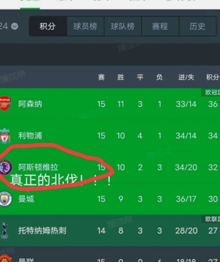 利马：1球1助攻6解围4夺回球权