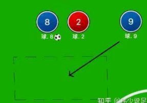 不知道这个球是不是传控进的？