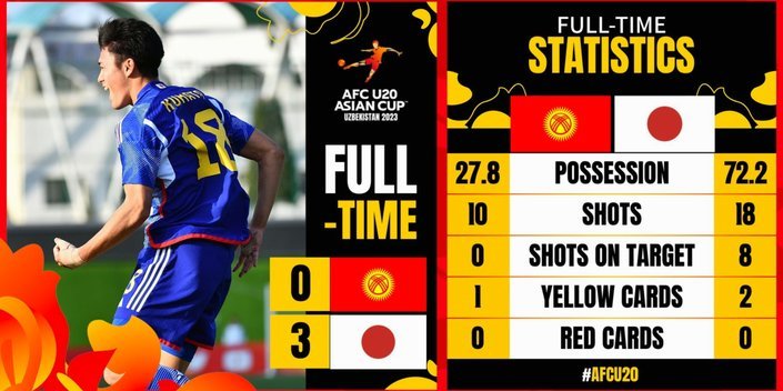 U20亚洲杯 | 2027年U20亚洲杯预赛出线球队-实时更新